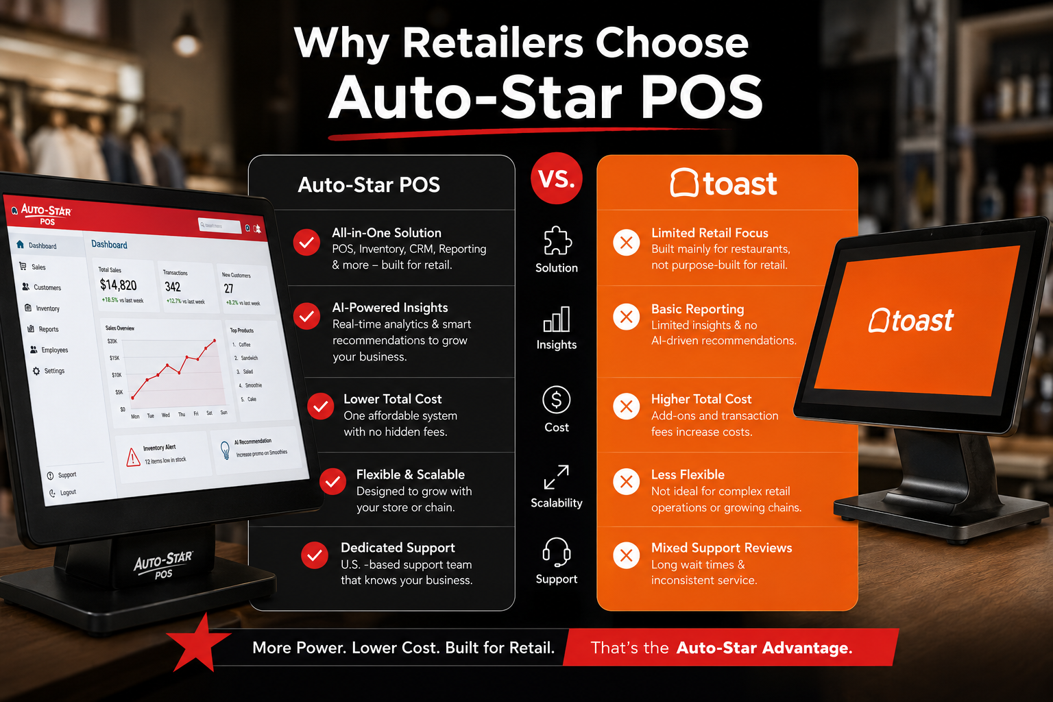 POS Autostar vs Toast retail Comparing a retail powerhouse with lite retail